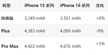 砚山苹果16维修分享iPhone16/Pro系列机模再曝光