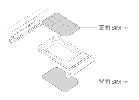 砚山苹果15维修分享iPhone15出现'无SIM卡'怎么办 