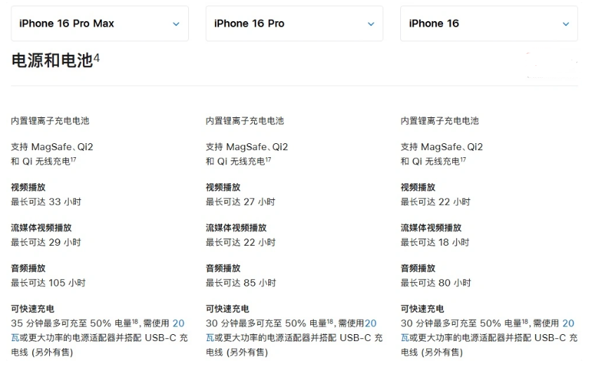 砚山苹果手机维修分享 iPhone 16 目前实测充电峰值功率不超过 39W 