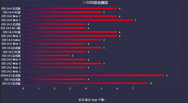 砚山苹果手机维修分享iOS14.5beta1续航怎么样 